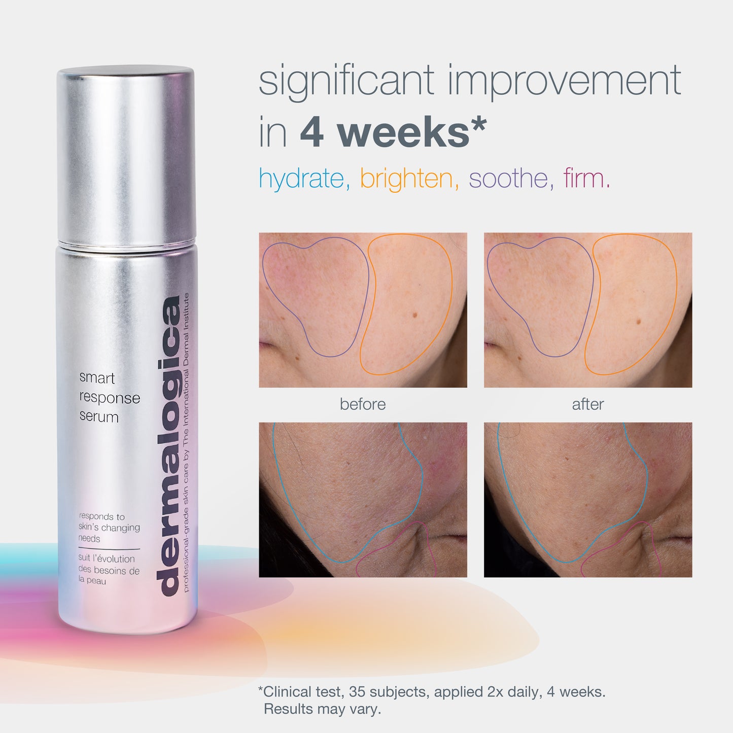 Smart Response Serum